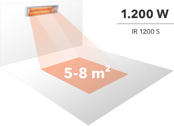 Heating range of a 1,200 W infrared radiant heater