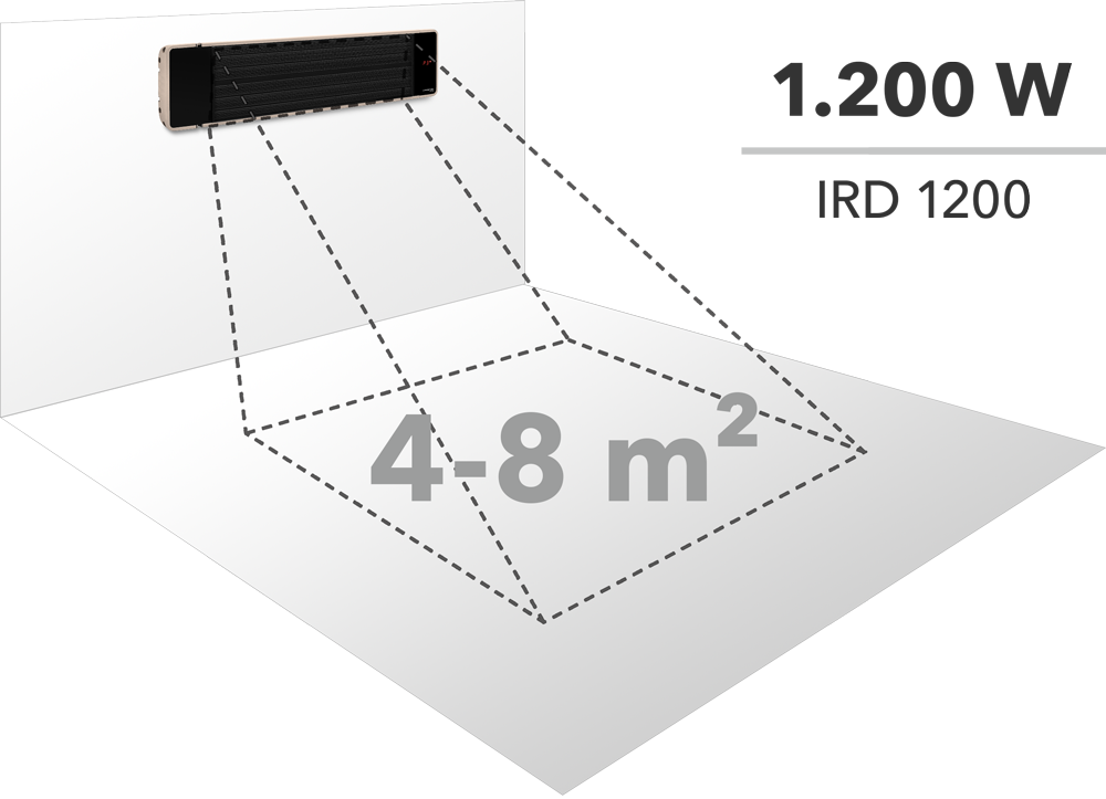 Površina zagrevanja infracrvene kvarcne grejalice snage 2.500 W