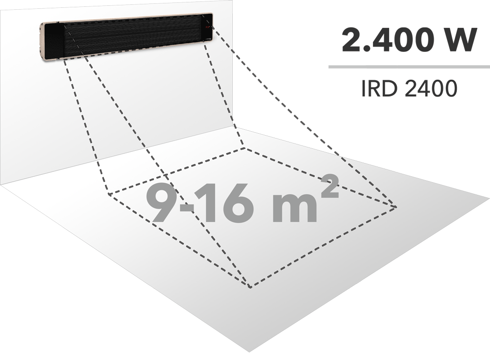 Površina zagrevanja infracrvene kvarcne grejalice snage 2.500 W