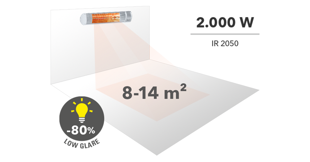 2.000 W gücünde bir kızılötesi radyant ısıtıcının ısıtma alanı