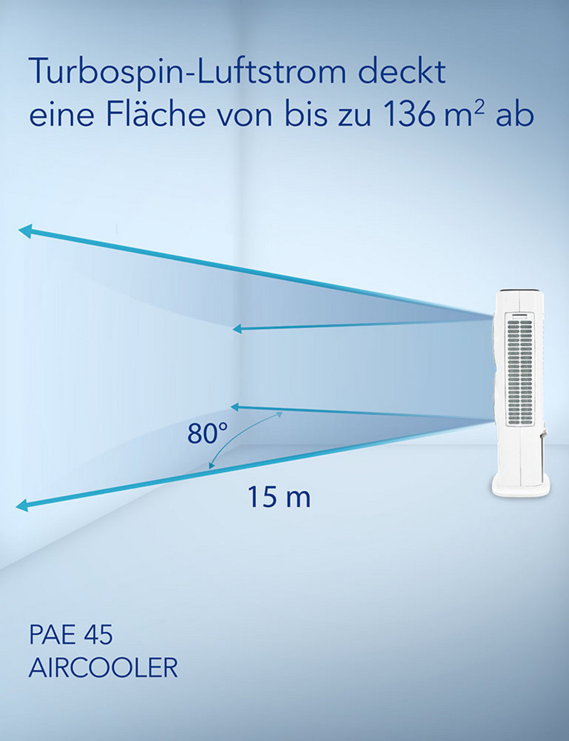 Aircooler PAE 45 - deckt bis zu 136 m² ab