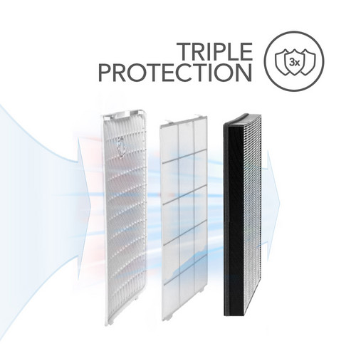 AirgoClean® 140 E / 145 E - triple protection