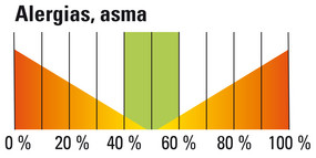 Alergias, asma