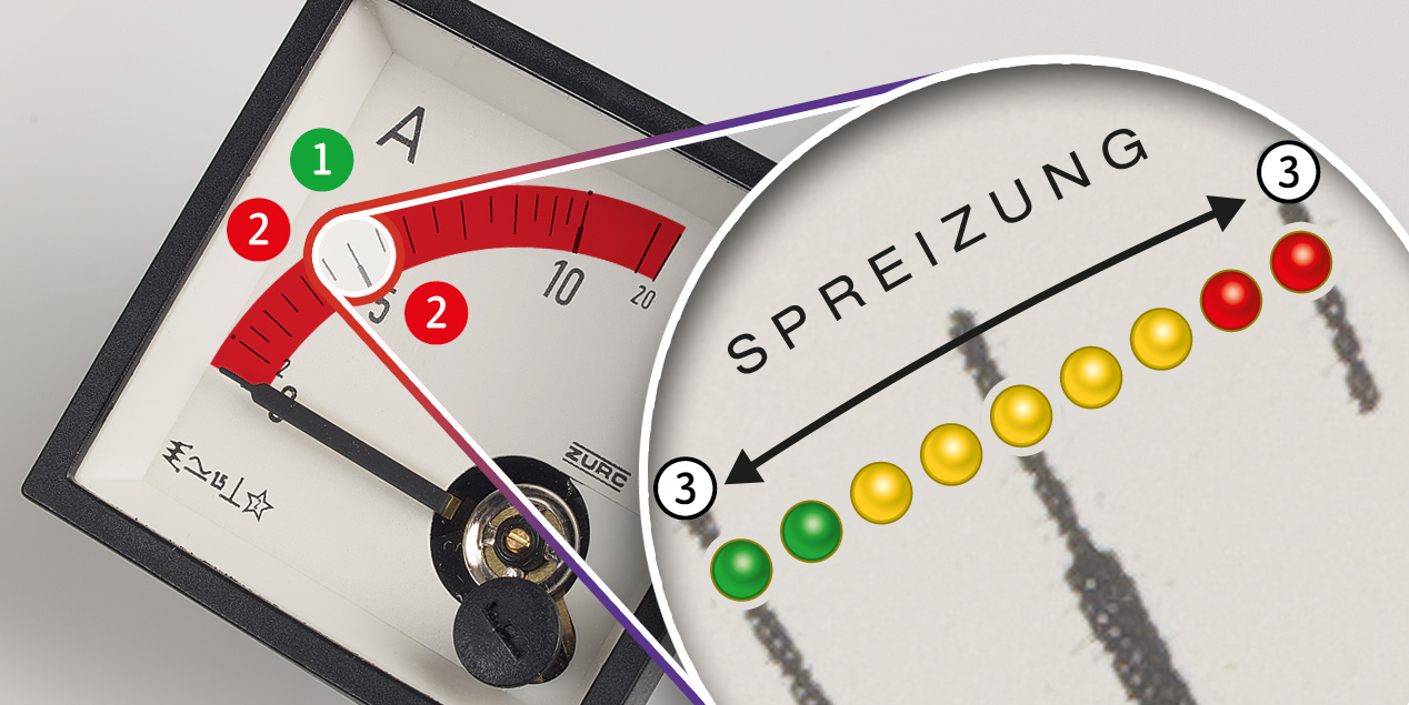 Aufbauoptimierung mit Optiflow-LEDs