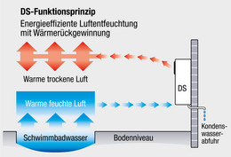 Aufstellungs- und Einsatzmöglichkeiten