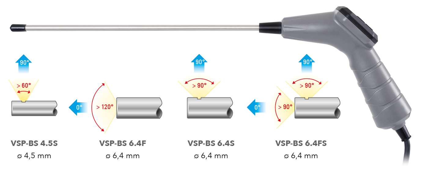 Blickrichtungs- und Sichtfeld-Schema der Boreskop-Sonden VSP-BS