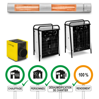 Chauffages électriques