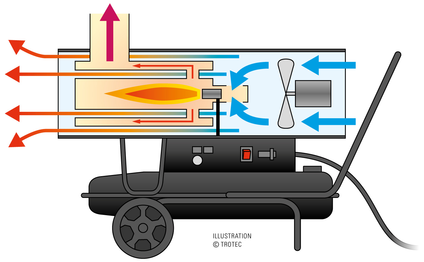 Cañón de Calor Calefactor Industrial de Gasoil con Infrarrojos - FENIX20 :  .es: Bricolaje y herramientas