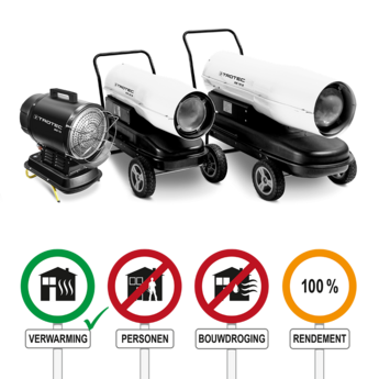 Direct gestookte oliekachels (zonder schoorsteen)