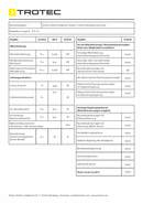 ErP Tabelle Heizlüfter TCH 1 E (DE)