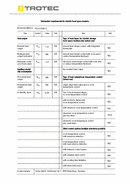 ErP-Tabelle Konvektor TCH 1500 E (INT)