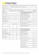 ErP-Tabelle TDX 10 (DE)