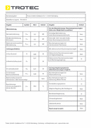 ERP Tabelle TIH 300 ST (DE)