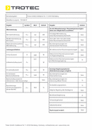 ERP Tabelle TIH 900 ST (DE)