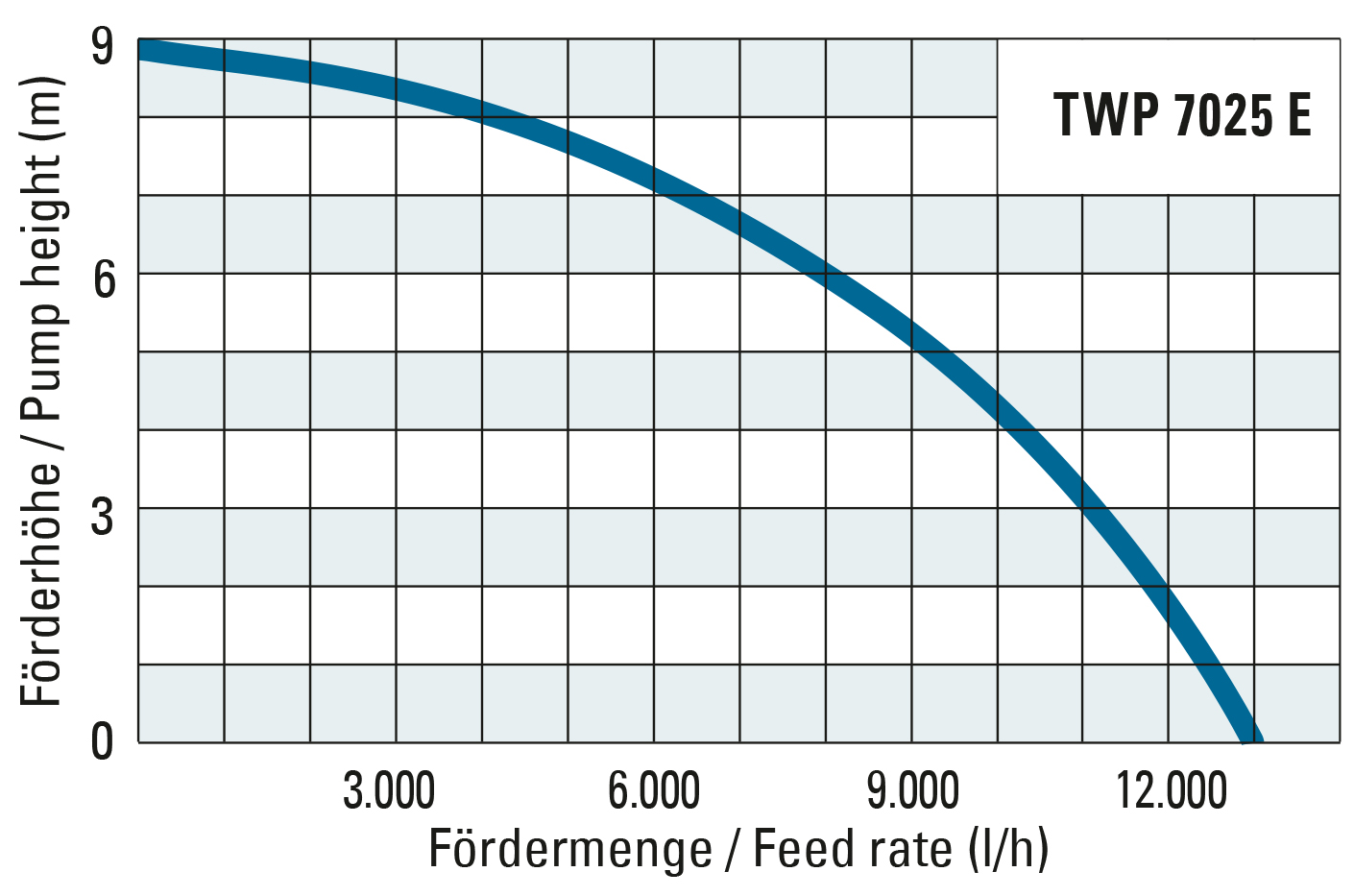 NEU Klarwasser-Tauchpumpe TWP 4006 E: flachabsaugende Pumpe mit maximal  7.300 l/h für wischtrockene Ergebnisse – mit einstellbarer Absaughöhe –  Trotec Blog