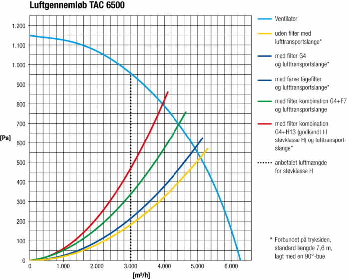 Forstør ydelsesdiagram...