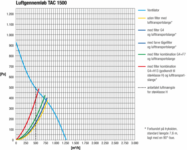 Forstør ydelsesdiagram...