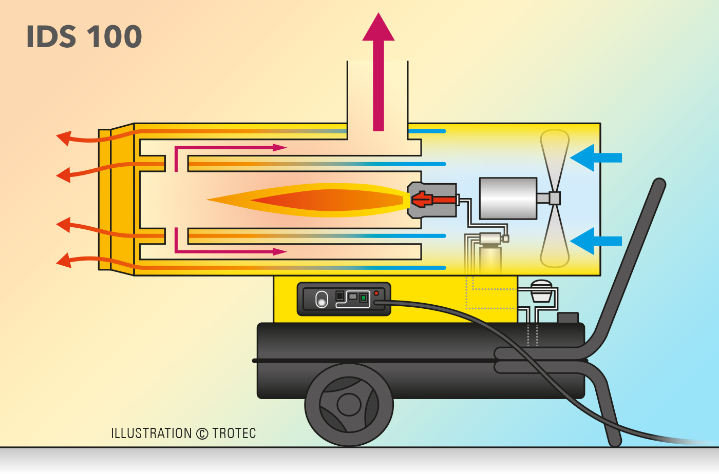 Funktionsschema IDS 100