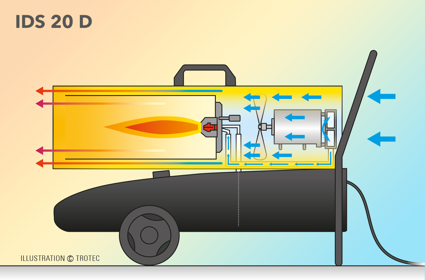 Funktionsschema IDS 20 D