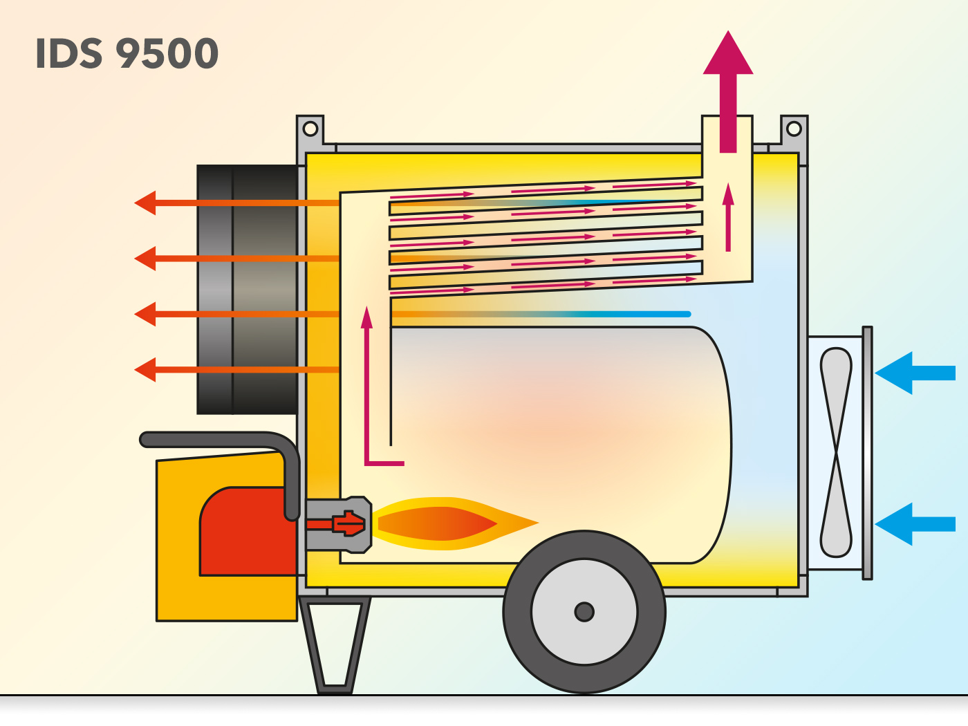 Funktionsschema IDS 9500