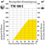 Grafik vergrößert in neuem Fenster öffnen