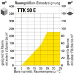 Grafik vergrößert in neuem Fenster öffnen