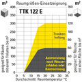 Grafik vergrößert in neuem Fenster öffnen