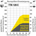 Grafik vergrößert in neuem Fenster öffnen