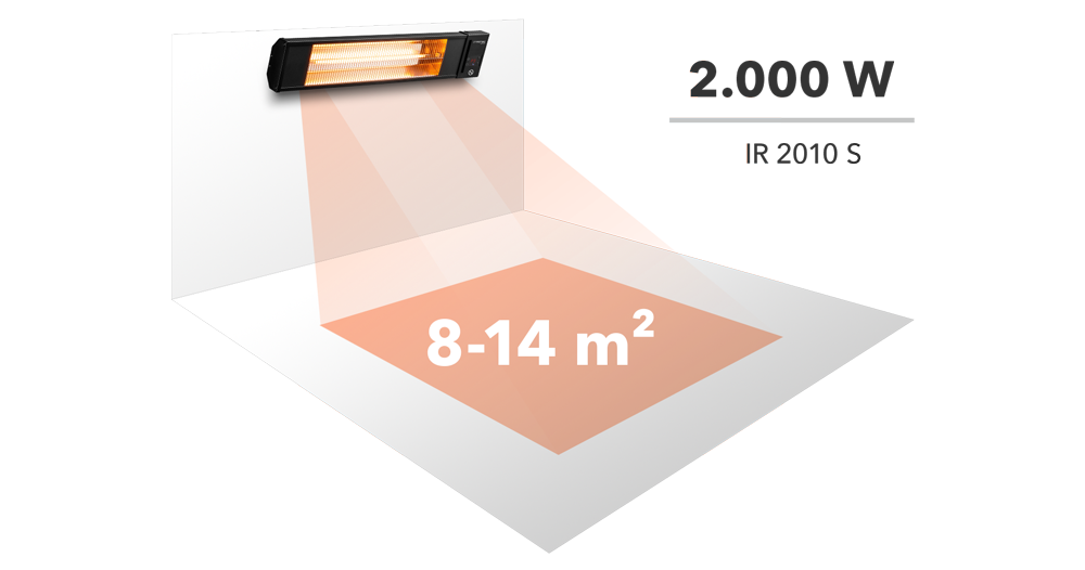 Heating range of a 2,000 W infrared radiant heater