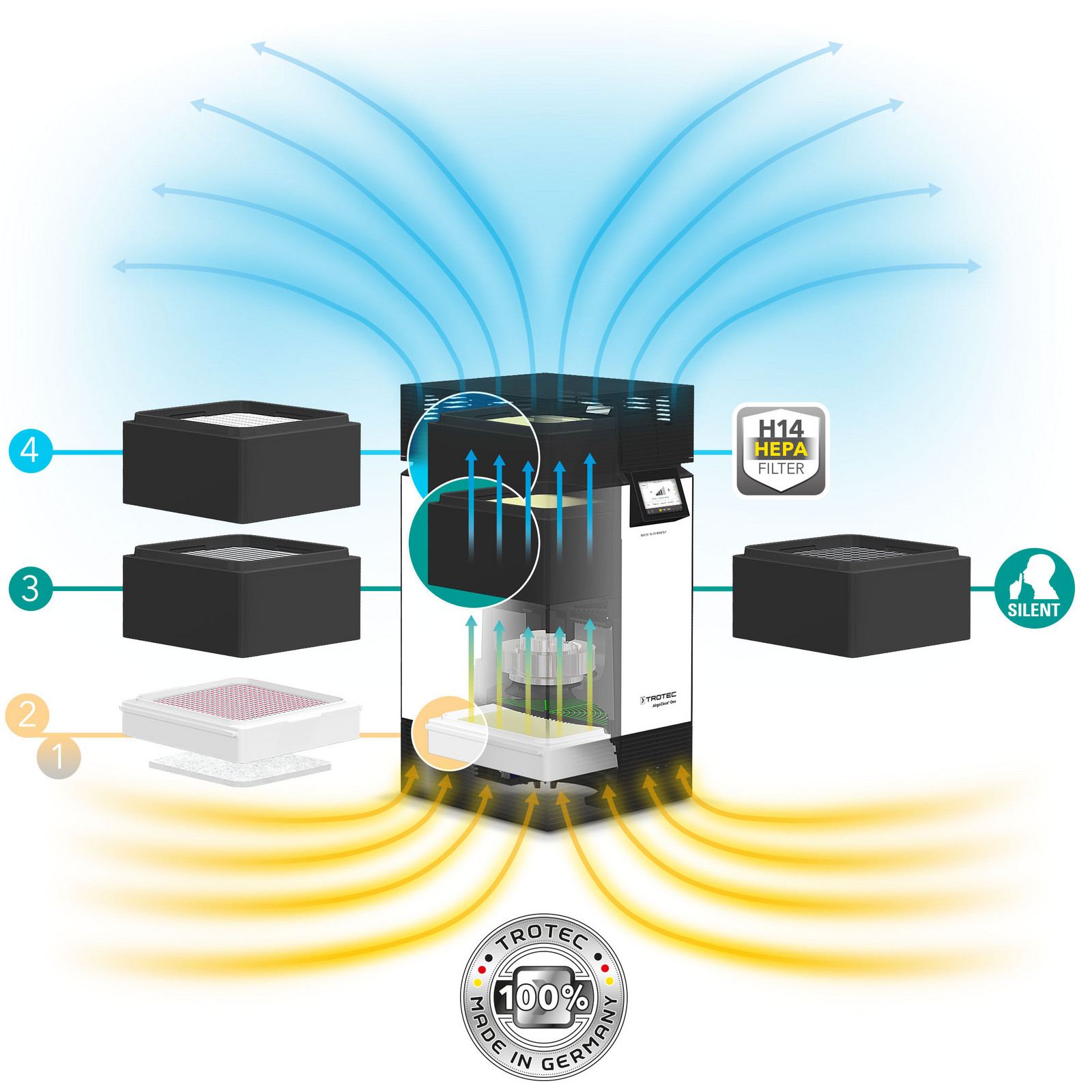Hochleistungsluftreinigung mit dem zertifizierten Mehrstufen-HEPA-Filtersystem des AirgoClean® One