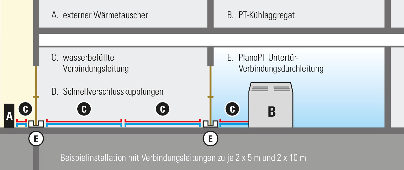 Installationsschema PlanoPT