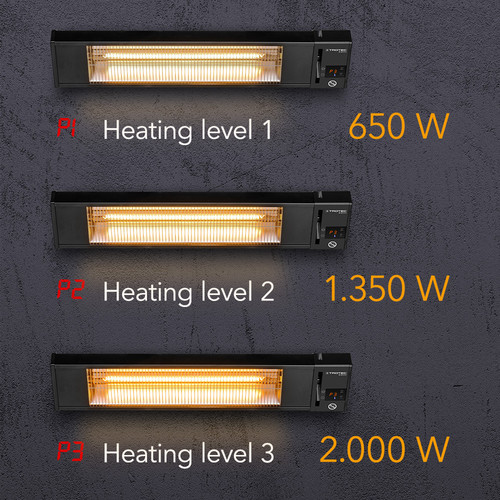 IR 2010 S - 3 livelli di riscaldamento