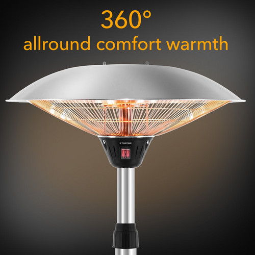 IRS 2020: calor constante