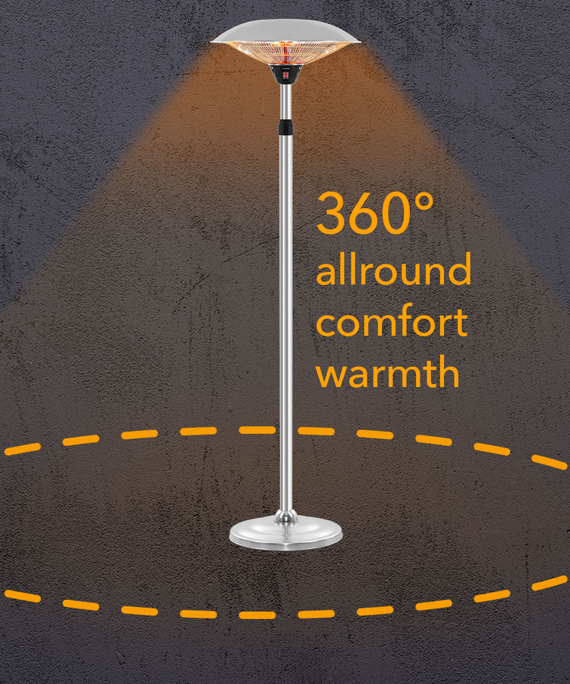 IRS 2020: calor constante