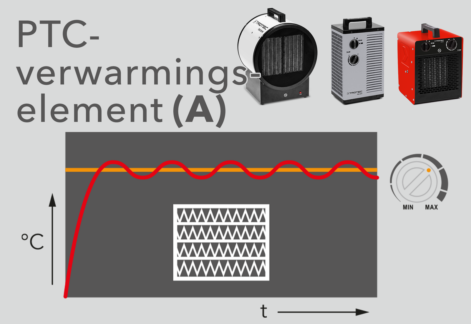 Keramische PTC-verwarmingsapparaten