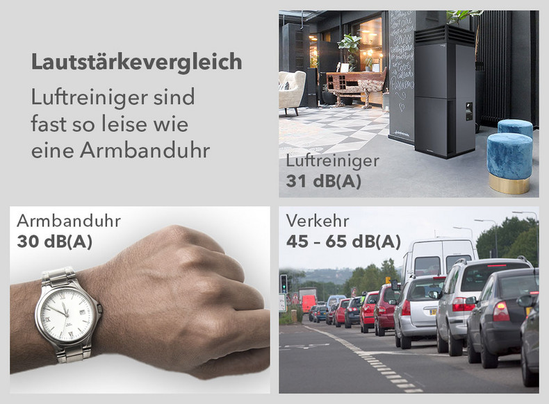 Lautstärkevergleich: Luftreiniger sind fast so leiste wie eine Armbanduhr