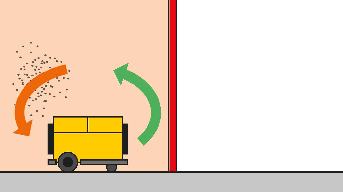 Mode recyclage en zone isolée