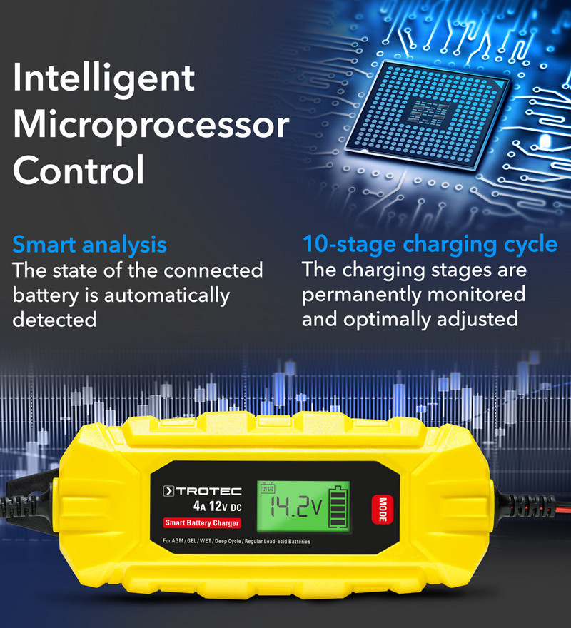 PBCS 4A - Mikroprozessor