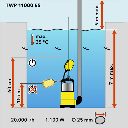 Schematisch overzicht