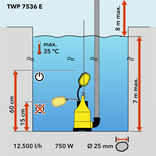 Schematische Übersicht