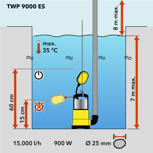 Schematische Übersicht