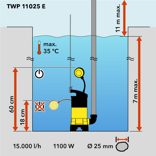 Schematische Übersicht