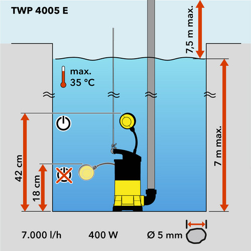 Schematische Übersicht