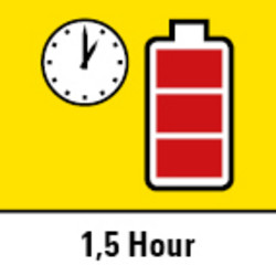 Schnell-Ladegerät – nur 1,5 Stunde Akku-Ladezeit
