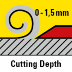 Spantiefe von 0 - 1,5 mm einstellbar