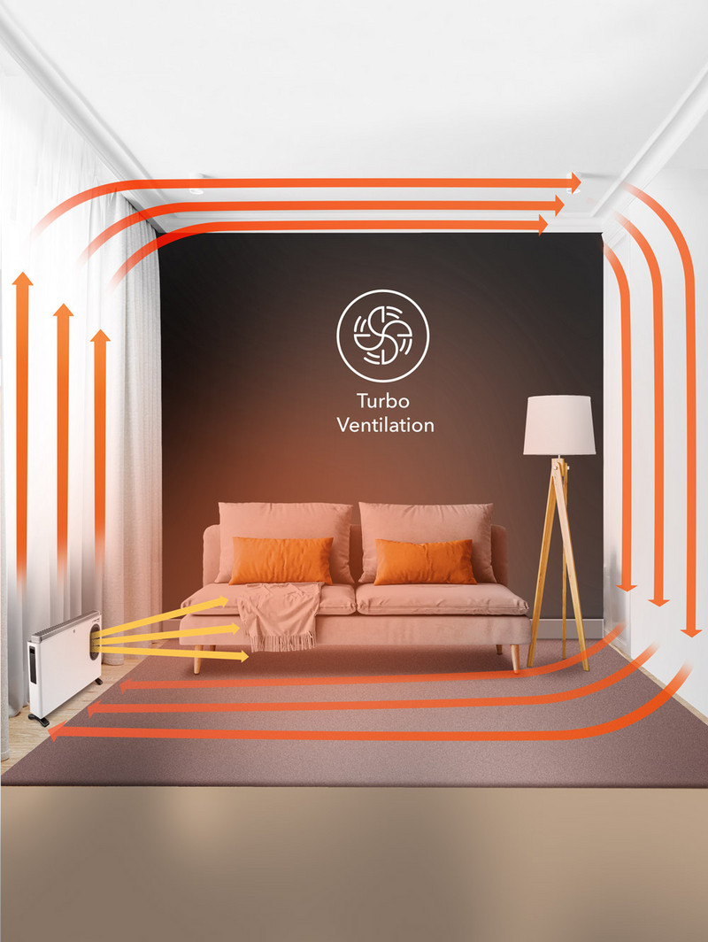 TCH 23 E : la circulation de l’air chaud avec ventilateur turbo supplémentaire