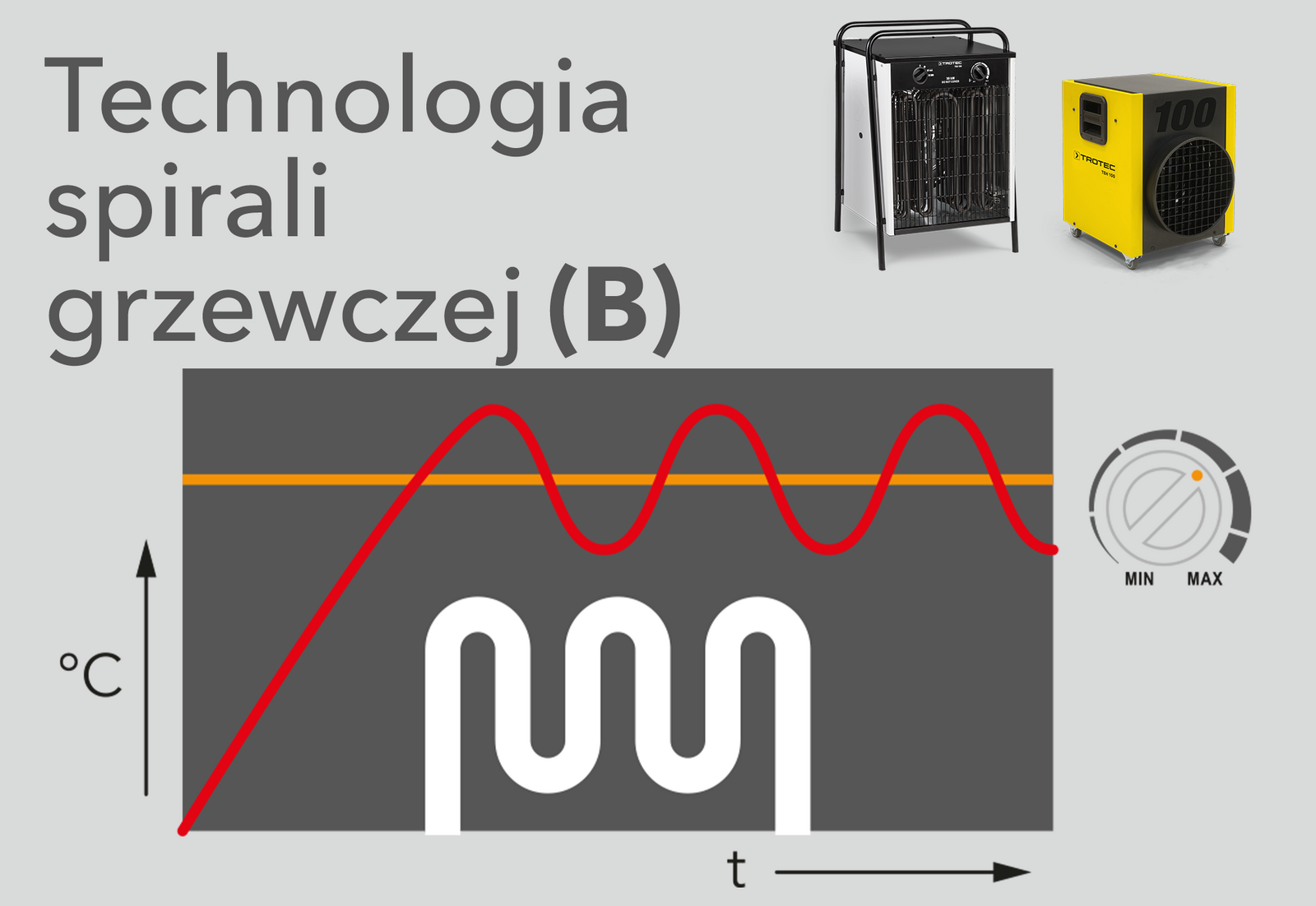 Technologia spiral grzewczych