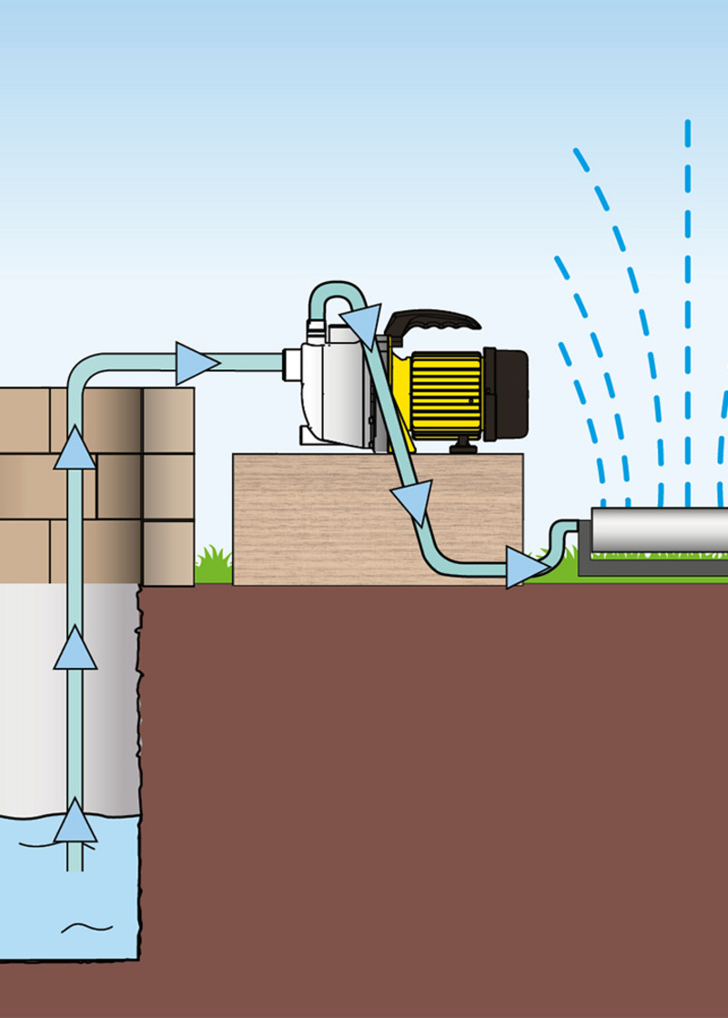 TGP 1000 ES – Installation der Gartenpumpe