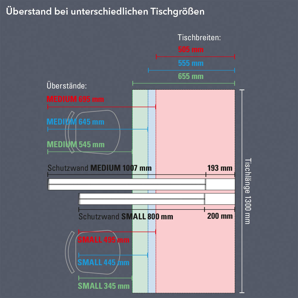 Tischüberstände Schul-Schutzwände