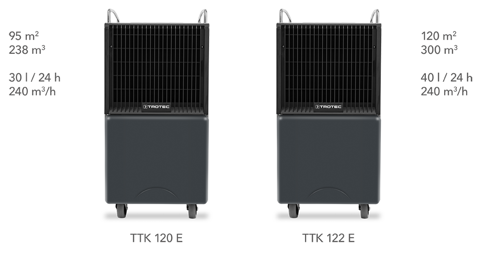 Vergleich der Komfort-Luftentfeuchter TTK 120 E und TTK 122 E